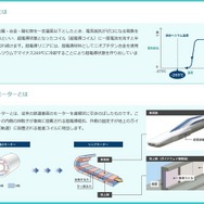 超電導、リニアモーターとは