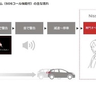 SOSコールの流れ