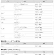 追加適合車種の詳細