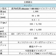 マセラティ ギブリ ハイブリッド 主要諸元