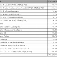 モデル価格一覧