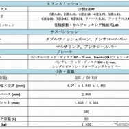 マセラティ ギブリ ハイブリッド 主要諸元