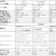 マセラティ トロフェオ 主要諸元