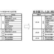 プレ入試日程