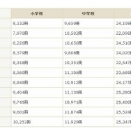 平均蔵書冊数