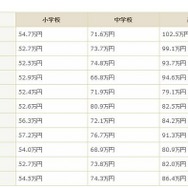 平均図書購入費