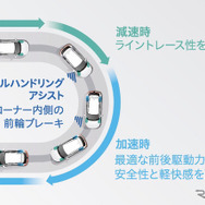 ライントレース性能