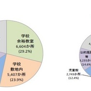設置場所の状況