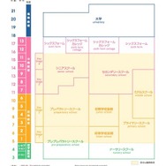 英国（イングランド）の学校系統図