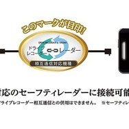 セーフティレーダーと相互通信