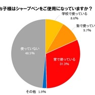 子どもはシャープペンを使用しているか