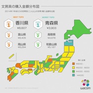 文房具の購入金額分布図