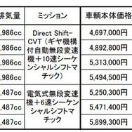 価格一覧