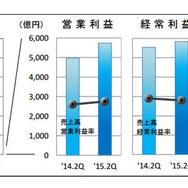 日本基準適用企業75社