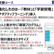 Z会「高校受験コース」の概要
