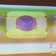 「デジタル版教科書」の構成図