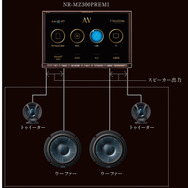 『ダイヤトーンサウンドナビ』によって「マルチアンプシステム」を構築したときのシステム図。