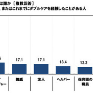 大変な時、支えてくれた人