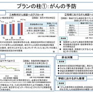がんの予防