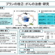 がんの治療・研究