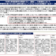 「大学入学希望者学力評価テスト」の各教科において評価すべき力