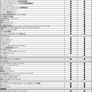 ルノー メガーヌ 改良新型