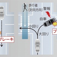 プリクラッシュセーフティ