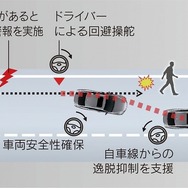 プリクラッシュセーフティ