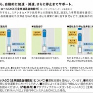 スズキ ワゴンRスマイル スズキ セーフティ サポート説明用