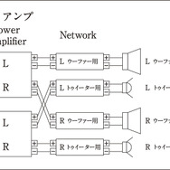 「バイアンプ接続」の接続図。