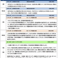 各級の問題形式の変更点