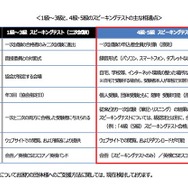 4級・5級で導入するスピーキングテストのポイント