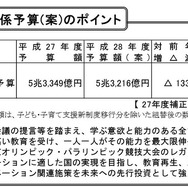 文部科学関係予算案