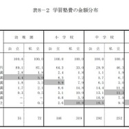 学習塾費の金額分布