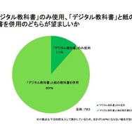 「デジタル教科書」のみ使用、「デジタル教科書」と紙の教科書を併用のどちらが望ましいか（高等学校編）