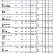 2015年11月度 総合ランキング