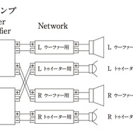 「バイアンプ接続」の接続図。
