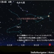 しぶんぎ座流星群 2016年1月4日4時　（c） アストロアーツ