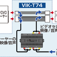 トヨタ・ディスプレイオーディオに外部入力端子を追加できるVIKシリーズ新ラインナップ発売