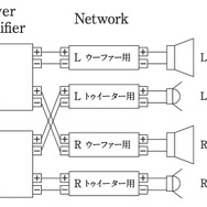 バイアンプ接続の配線図。