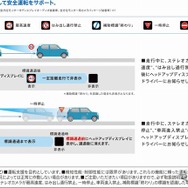 スズキ セーフティ サポート