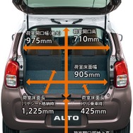 ラゲッジスペース寸法