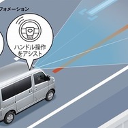 LKC（レーンキープコントロール）