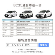 純正バックカメラがないディスプレイオーディオにバックカメラがつけられる！ トヨタ車向けバックカメラアダプター新発売
