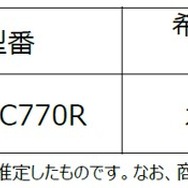 DRV-C770R