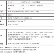 ミラー交換型ドライブレコーダー「AN-R097」