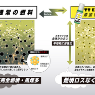 炭素系液体燃料活性触媒「TT EX PRO」