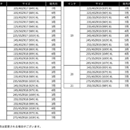 「MICHELIN PILOT SPORT 5」販売サイズ一覧