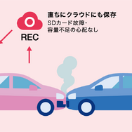 ドライブレコーダーの映像はクラウドへ自動的に送られているので“もしも”の時も取り逃がしが無い