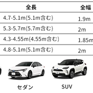 天候の悩みを全て解決する愛車カバー「Vinoya」
